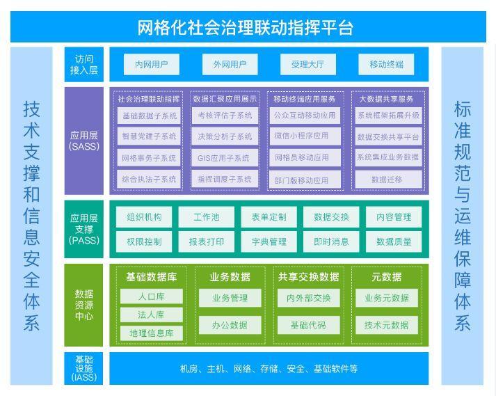 乡镇实有人口_实有人口管理员工服(2)