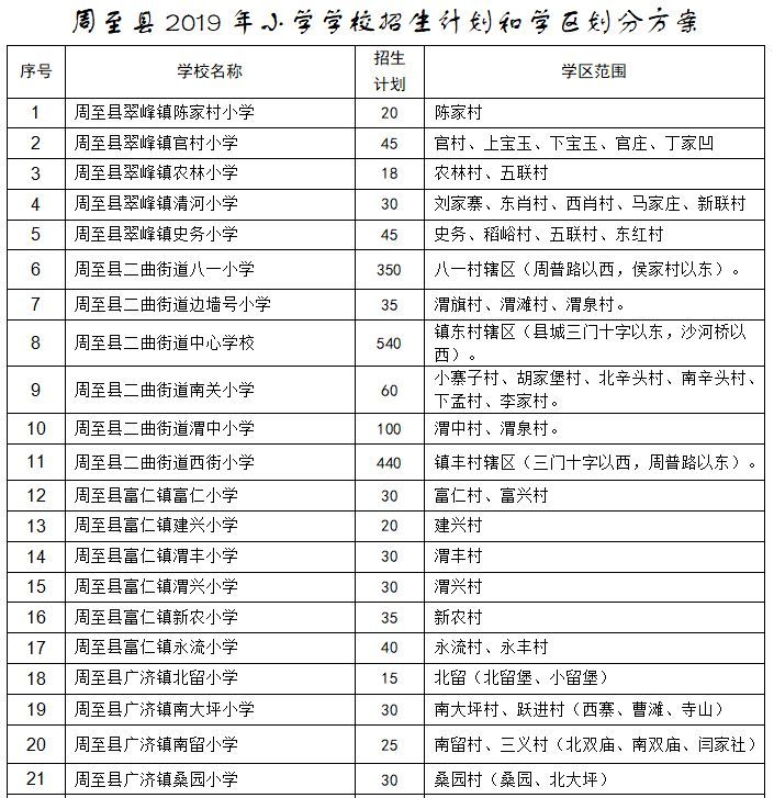 西安市各区,县,新城公办初中,小学学区划分,最全