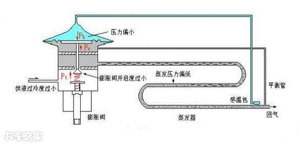 空调膨胀阀安装_膨胀罐 安装_膨胀罐安装
