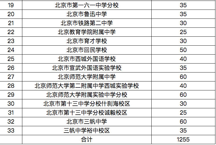 2024年西城区入学人口_2021年日历图片(2)