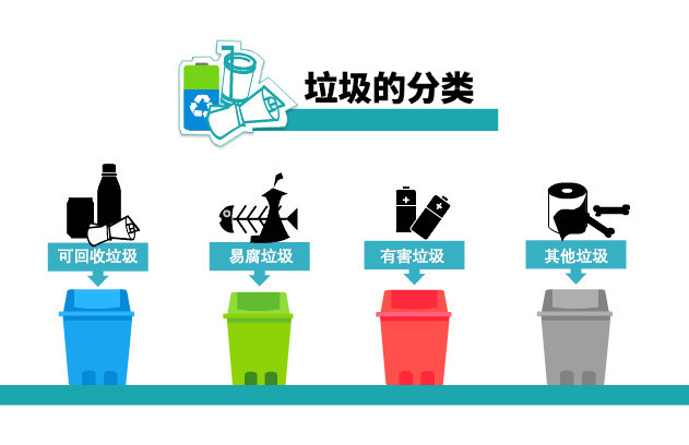 长春生活垃圾分类后,去向哪儿?小编大追踪!