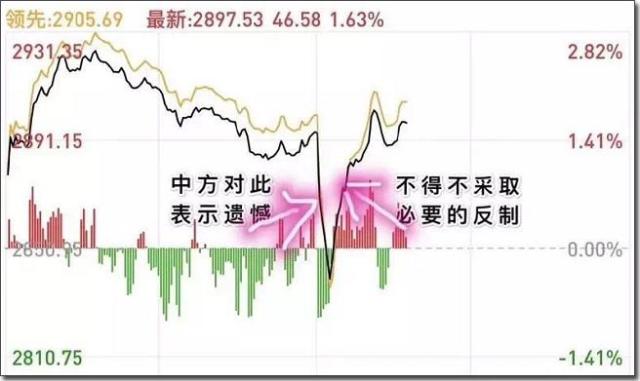 税收和gdp哪个更重要_钱和友谊哪个更重要