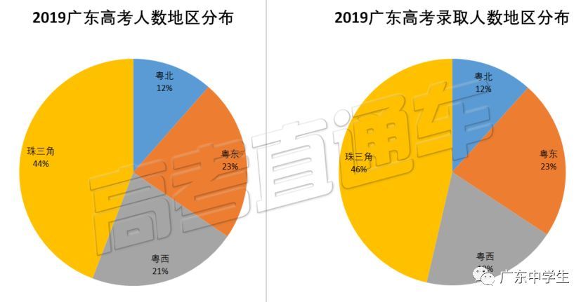 各地市高考录取率"曝光,这个地方的考生哭了.