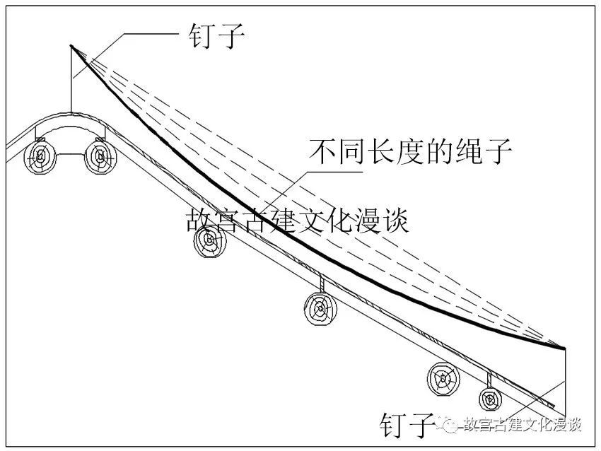 图4利用不同绳子的长度来调节屋顶曲线的弧度