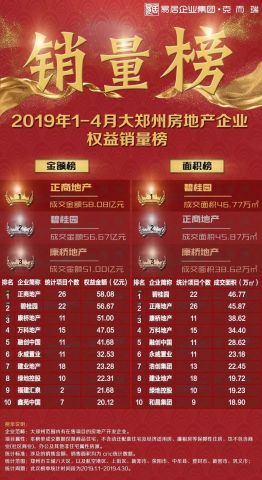 建业地产排名_建业地产标志(3)