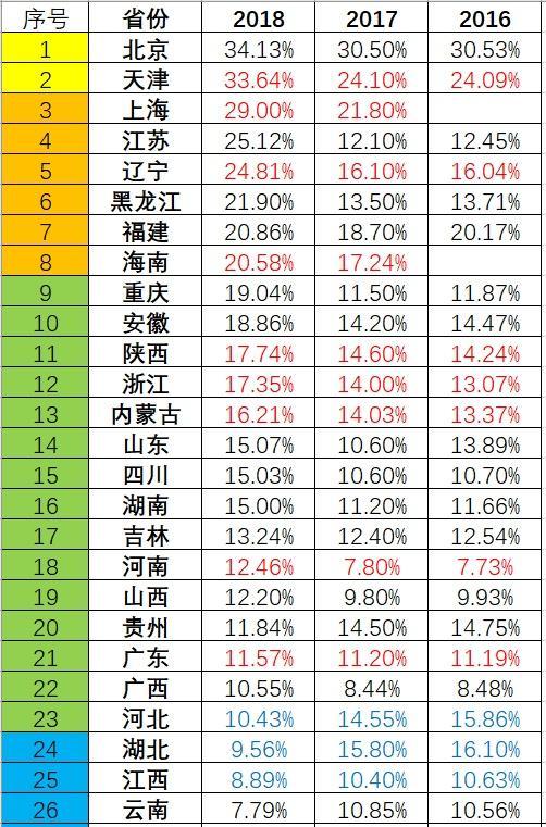 江苏省高考排名_江苏省高考英语卷(2)