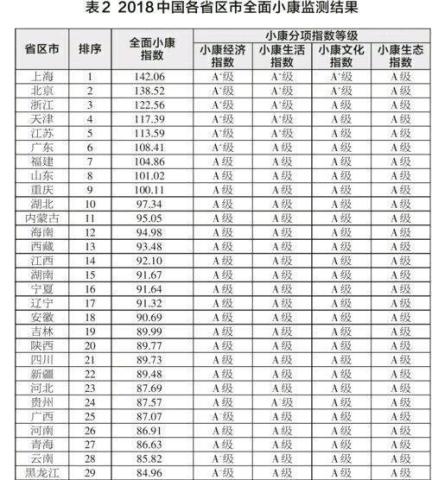 小康水平人均收入多少_2020年人均收入是多少