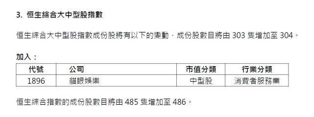 快讯丨猫眼娱乐（01896）获纳入恒生综合大中型股指数