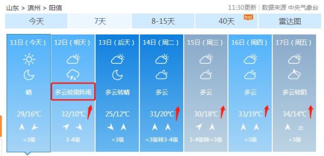 阳信人口_最新山东各地平均工资房价比出炉 阳信人看完都哭了(3)