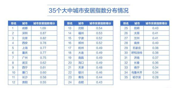 成都排名第一_成都地铁(3)