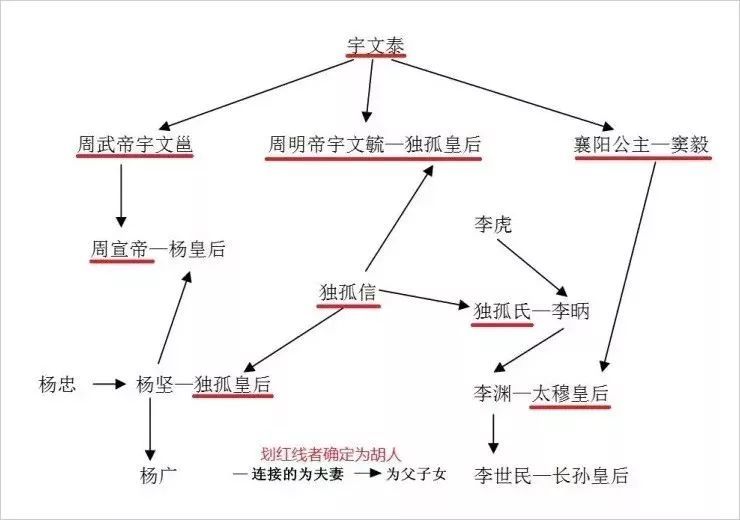 离散辗转终遇水化龙中国历史最强造王者关陇贵族集团的前世