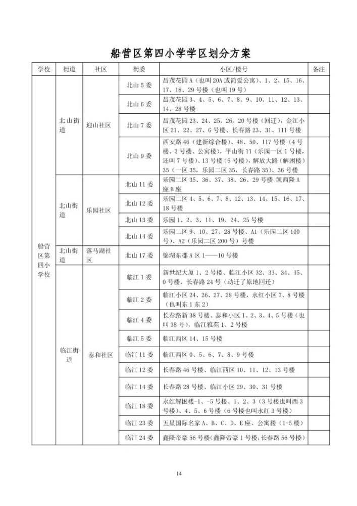 2020年吉林市最新中小学学区划分出炉