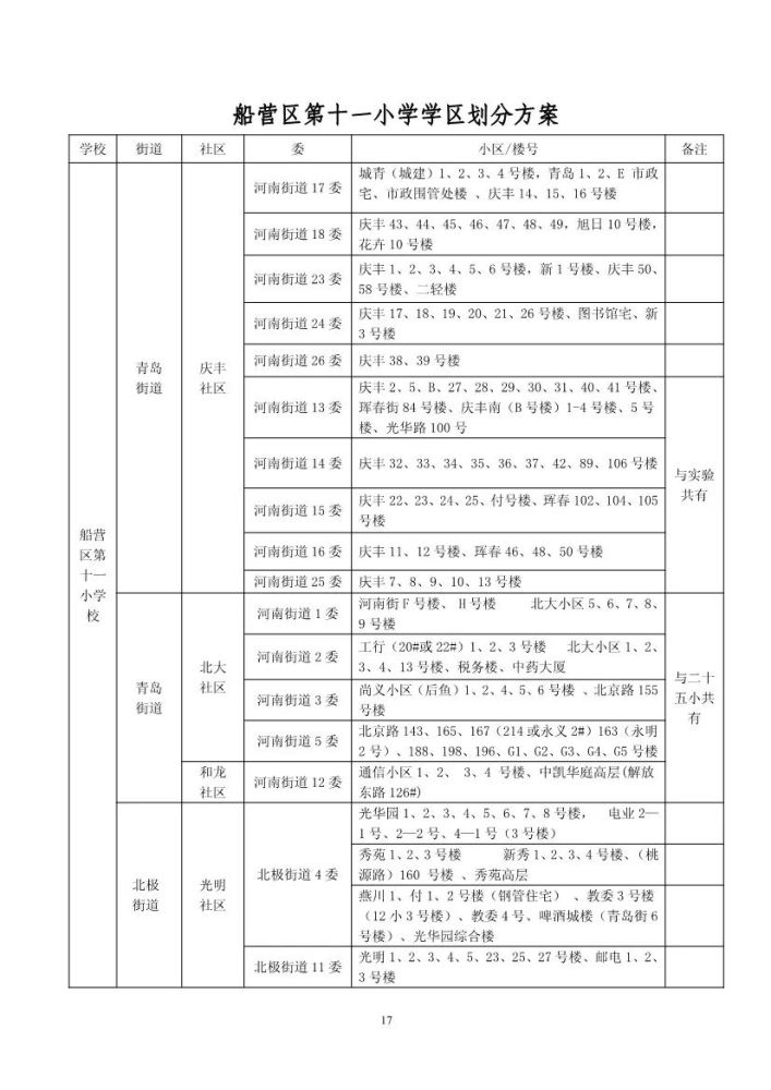 2020年吉林市最新中小学学区划分出炉