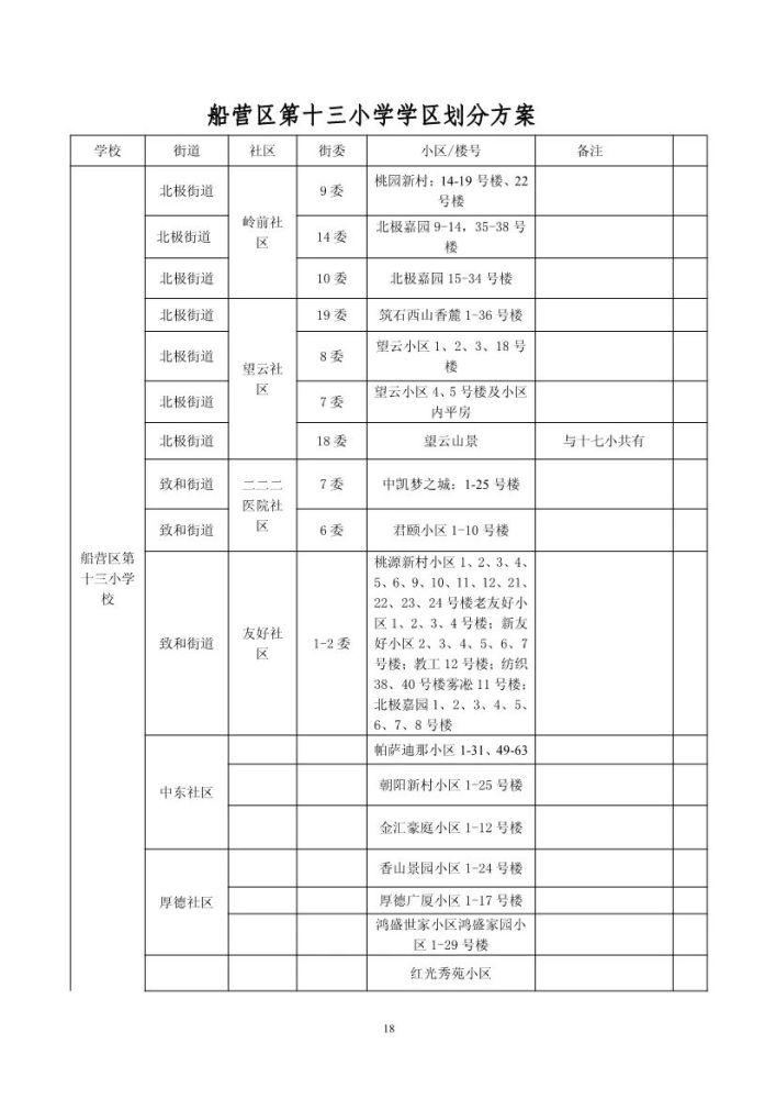 2020年吉林市船营区gdp_2019年船营区中小学学区划分方案