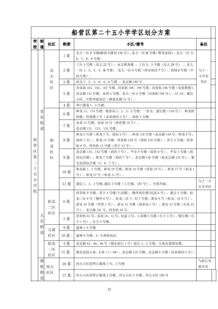 2020年吉林市最新中小学学区划分出炉