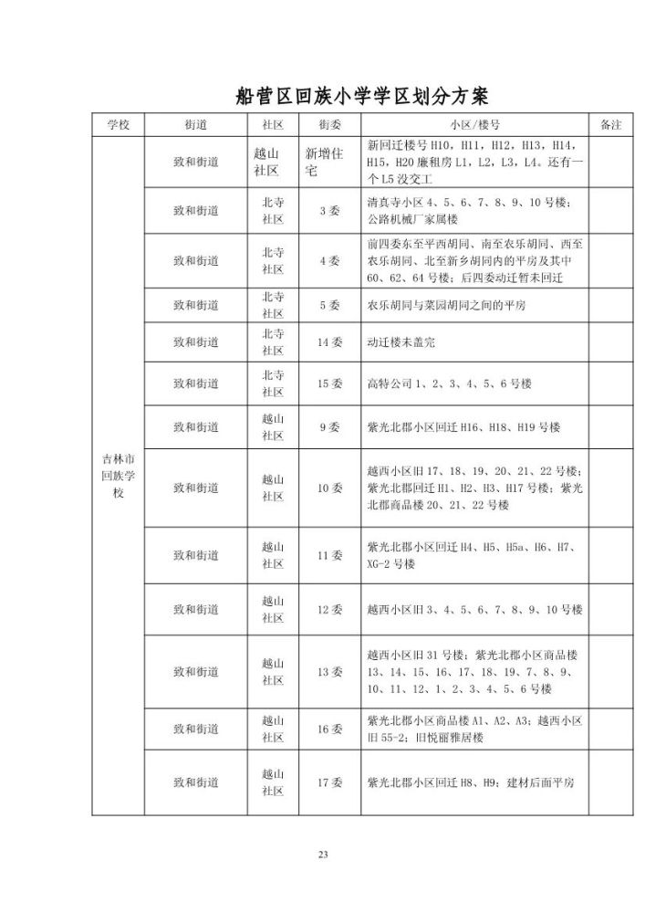 2020年吉林市最新中小学学区划分出炉