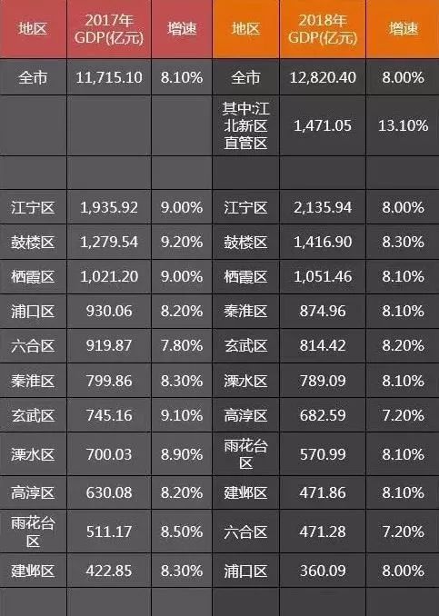 全南县gdp_全南县社迳乡图片(2)