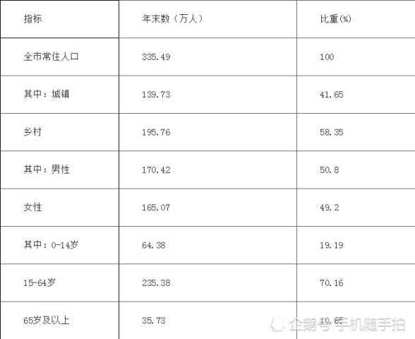 甘肃省gdp超过东北_2017年GDP大调整,天津 内蒙古 甘肃不足4(3)