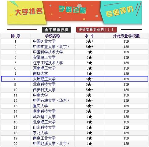 国内服装设计大学排名_国内大学宿舍排名图片(3)