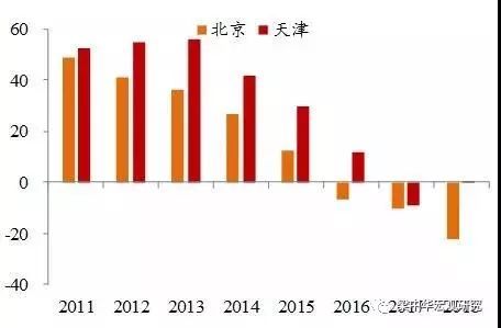 秦皇岛人口流入_秦皇岛海边