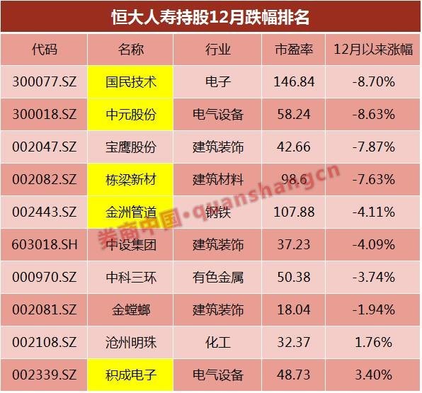 保监会暂停恒大股票投资 险资举牌概念再临危机时刻