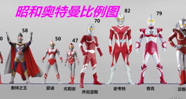 奥特曼身高排名_奥特曼身高排名视频