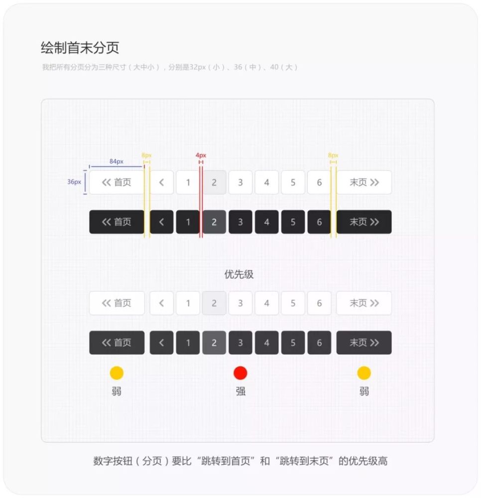 侧边导航栏/分页