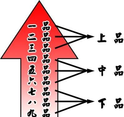 九品中正制真的是上品无寒门,下品无势族