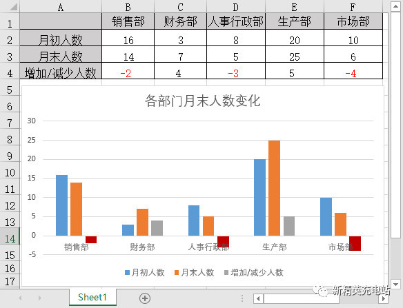 图表中的正负数也要有所区分 看点快报