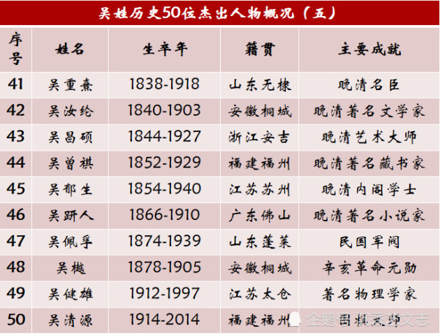 全国吴姓人口_洛宁县河底镇牛渠村吴氏家族研究浅说