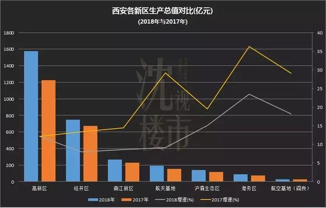 万盛经开区gdp