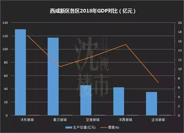 西语区gdp