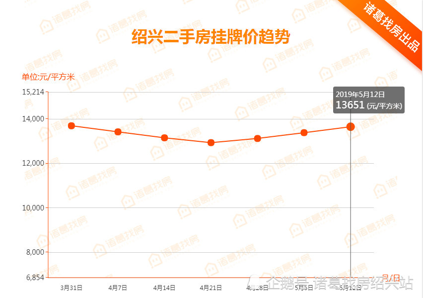 2021诸暨和柯桥gdp_浙江所有县区,哪些GDP突破千亿,哪些人均GDP突破10万(3)