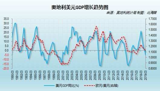 挪威第一季度gdp_2018 年一季度亚美尼亚 以色列 荷兰 挪威 GDP 数据(2)