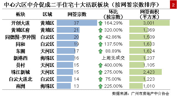 广州房产中介排名_广州番禺中介公示栏(3)