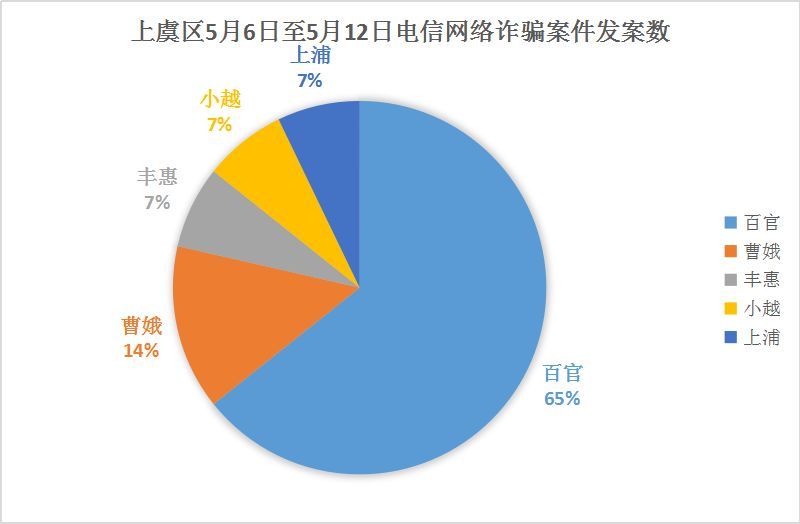 上虞人口有多少_上虞人8大平均标准,你又双叒叕拖后腿了吗