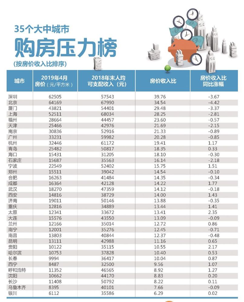 西宁人均收入_西宁火车站(2)