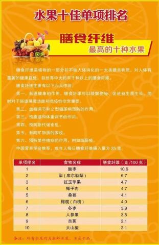 揭秘：果盘品牌TOP 10大果蔬霸主榜单