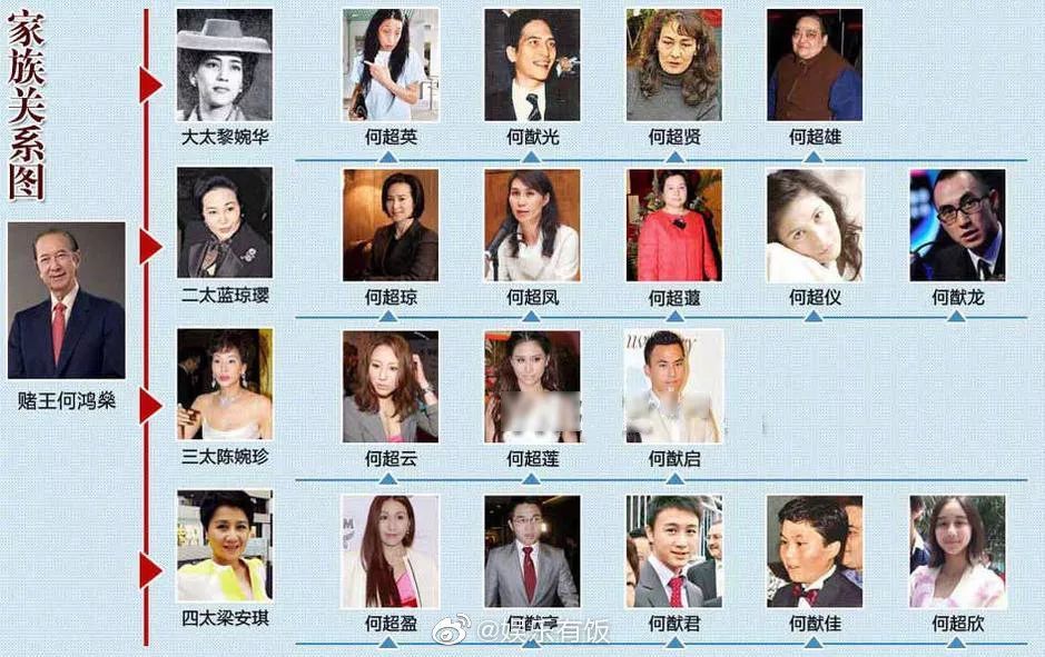 这已经是赌王子女近三个月内的第四波喜事了