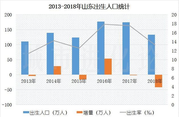 1991年出生人口(3)