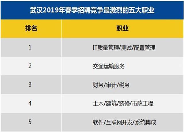 智联招聘武汉招聘_武汉招聘网 武汉人才网 武汉招聘信息 智联招聘(5)