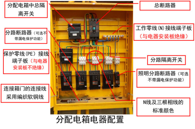 配电装置与配电线路:   总配电箱,分配电箱,开关箱电器配置与接线