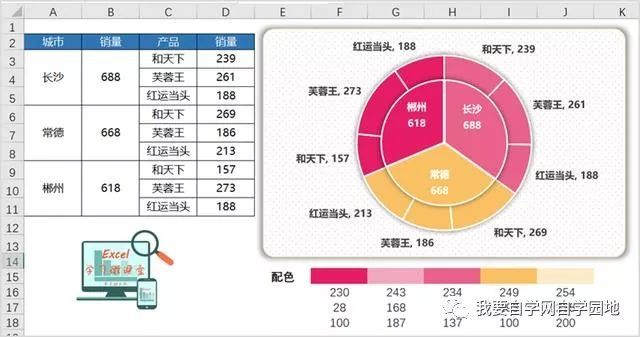 一,双层饼图效果 选中b3:b11,插入二维饼图,删除图例和标题.