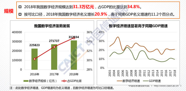 2019年电影占gdp_2019年各省gdp占比图(3)