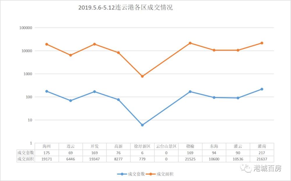 灌南和灌云gdp_广东和江苏,不算GDP前两名的城市,哪个省GDP更高(2)