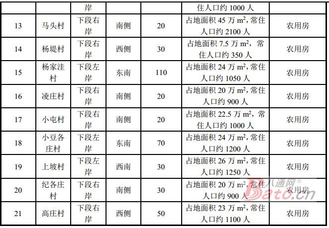 黄骅吕桥人口数量_中国人口数量变化图(2)