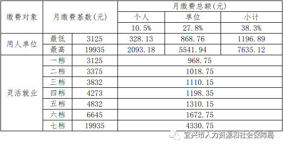 宜兴人口多少_二张图表可以看出无锡,江阴,宜兴人口结构(2)