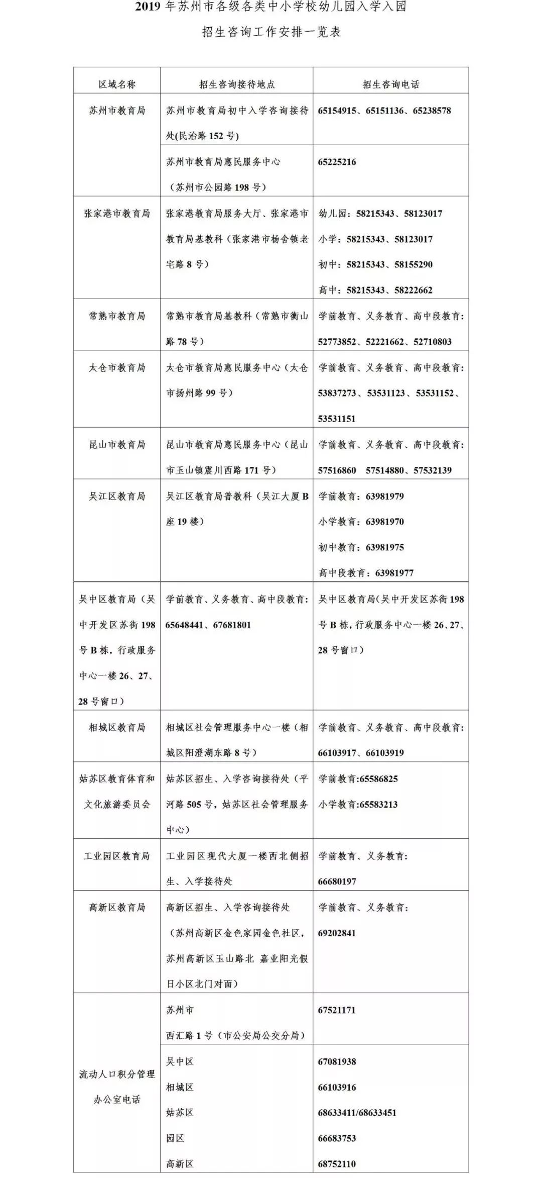 苏州中小学幼儿园招生咨询电话公布 附入学入园报名所需材料清单 看点快报