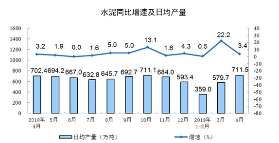 4�·ݹ�ģ���Ϲ�ҵ����ֵ����5.4%