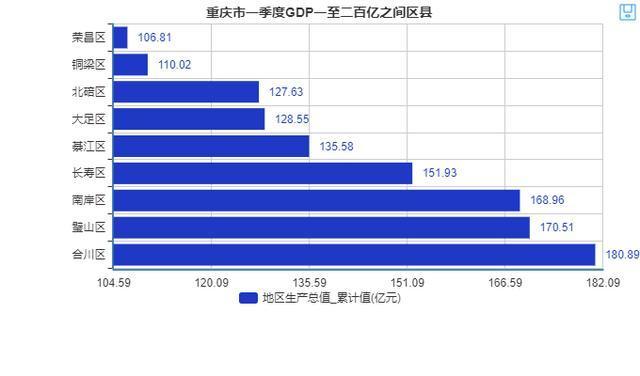 重庆大足GDP_重庆大足石刻(2)